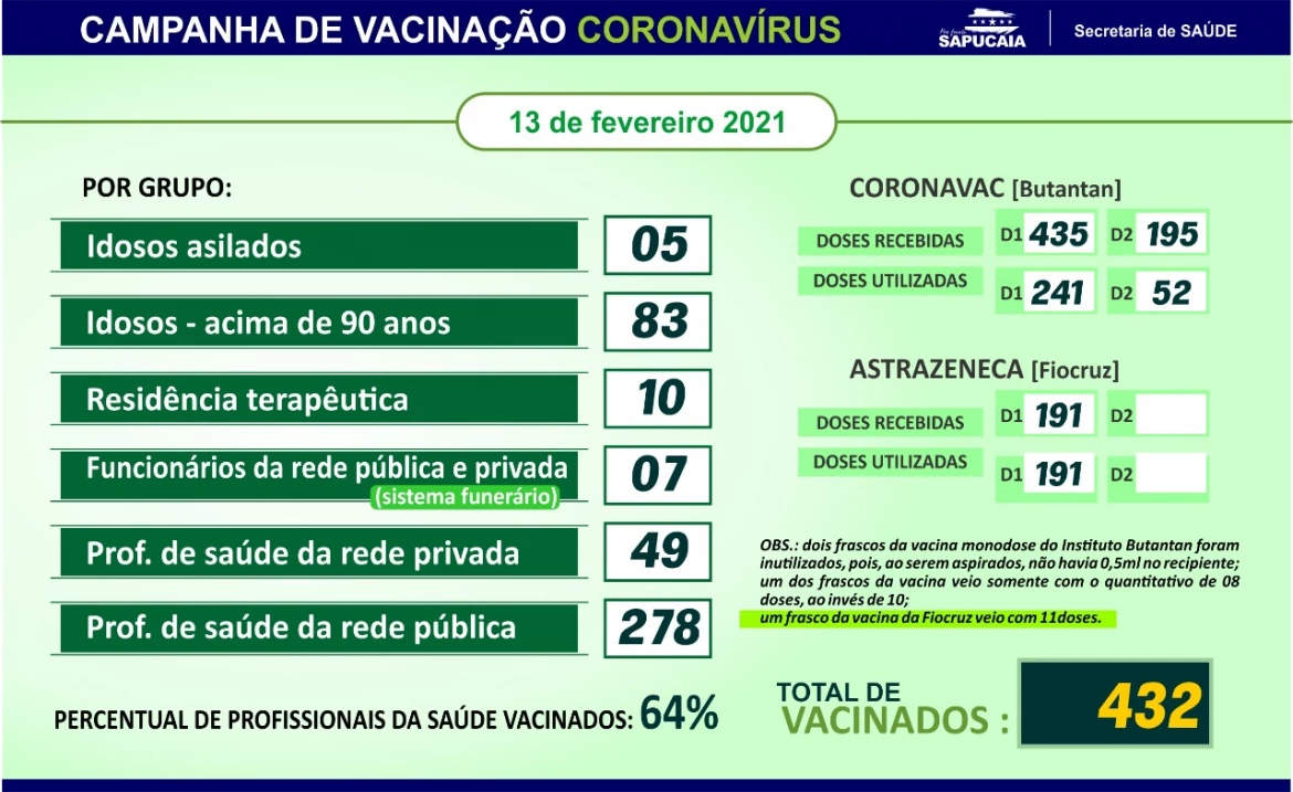 Campanha de Vacinação CORONAVíRUS